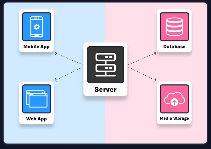 webapp2