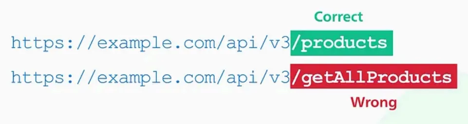 resources